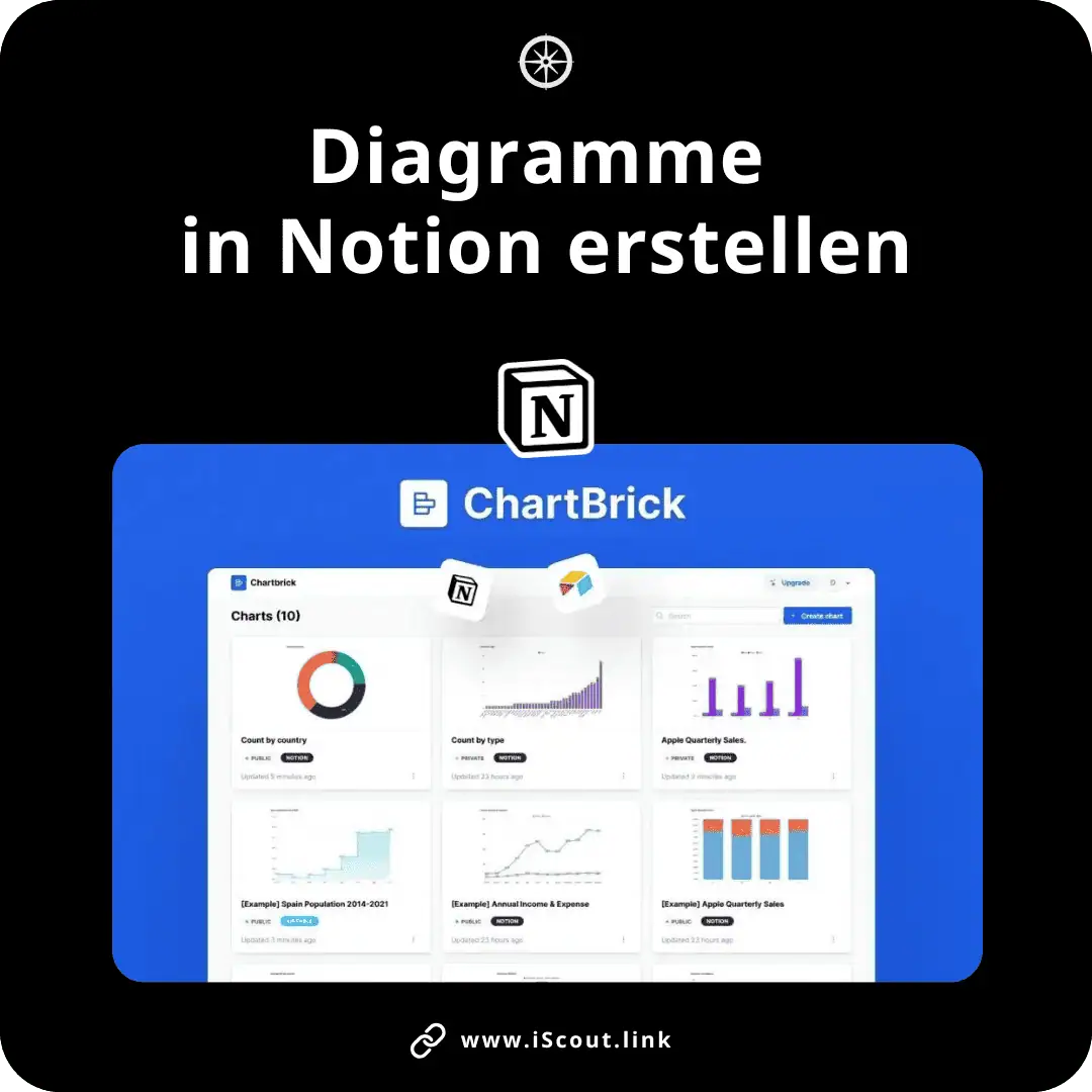 Wie Du Diagramme in Notion erstellen kannst